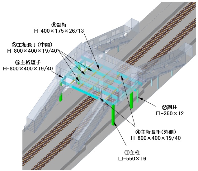 計算モデル