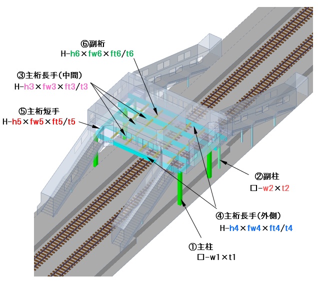 計算条件2
