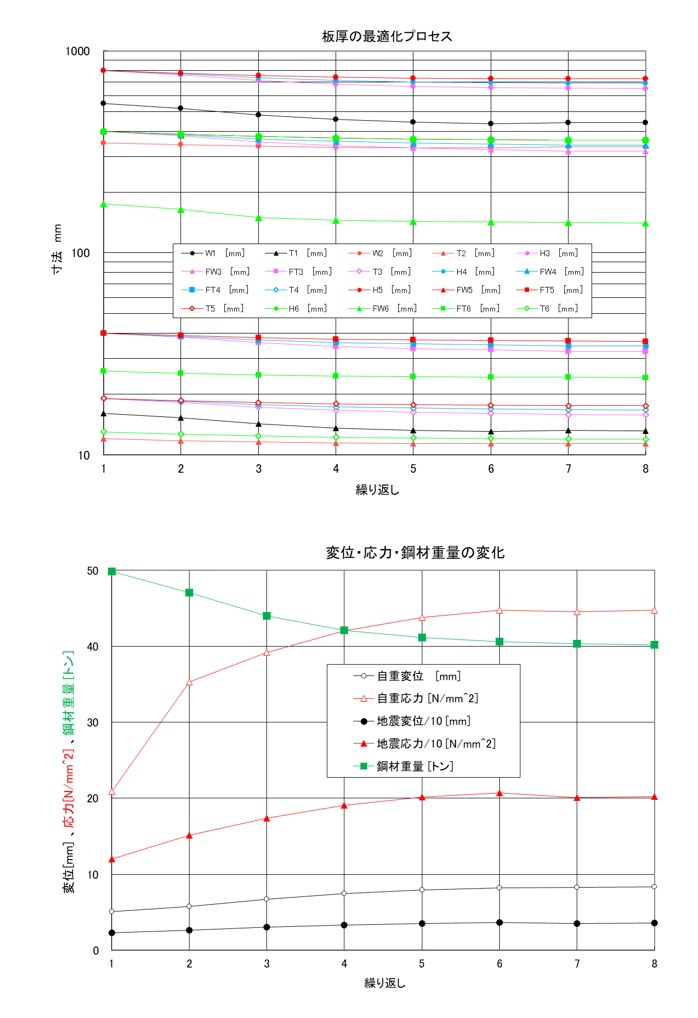 最適化結果1