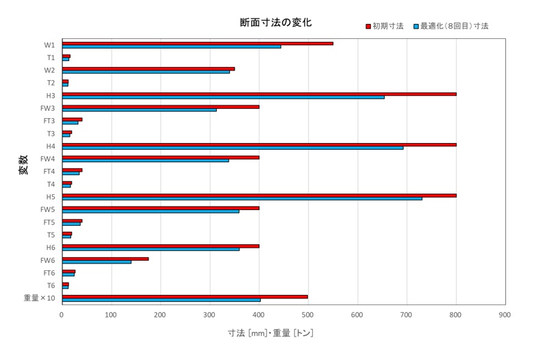 最適化結果2