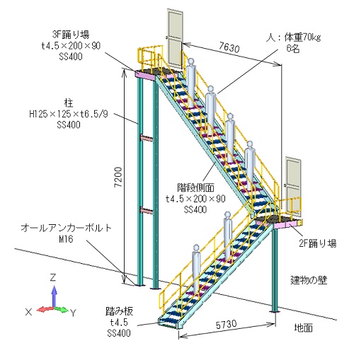 非常階段の構造