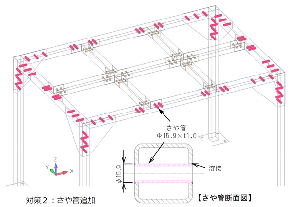 仮設架台の強度解析事例｜補強板とさや管により応力を大幅に低減｜構造計算テクノロジー