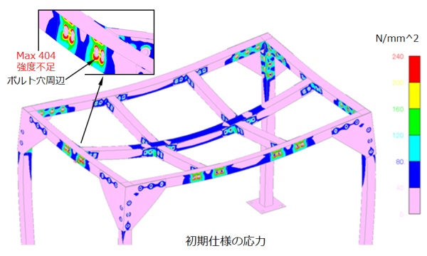 初期仕様の応力