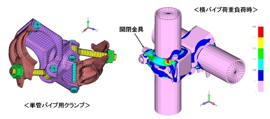 単管パイプ用クランプの構造解析モデル