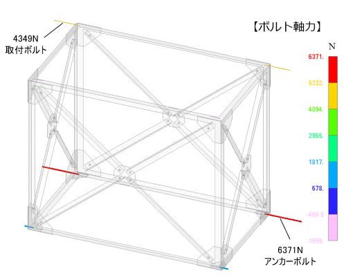 タンク用架台のボルト軸力