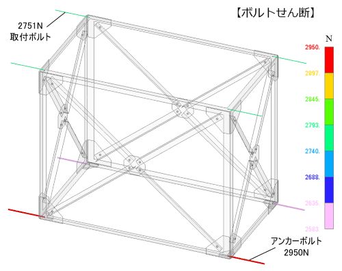 タンク用架台のボルトせん断力