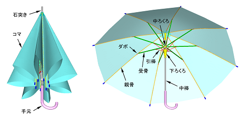 折り畳み傘の構造