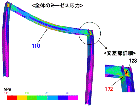構造解析による門型ラーメンの強度計算